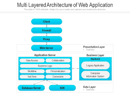 Layered Architecture in Web Apps
