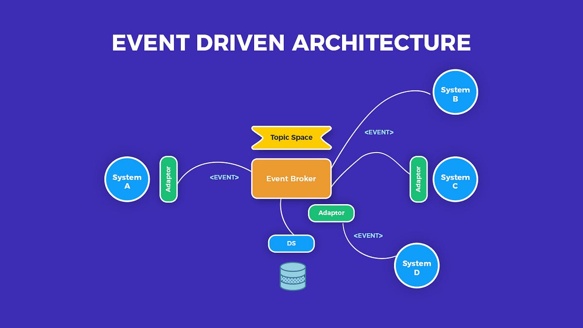 Event-Driven Architecture Explained