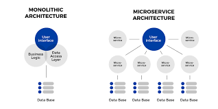 Microservices vs Monolith: When to Choose